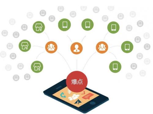 衢江为什么越来越多的企业通过软文营销来引流